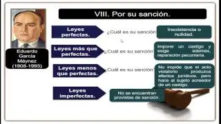 Clasificación de las normas jurídicas por su sanción