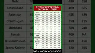 neet ug 2025 expected cutoff rank vs marks #neet2025 #neetaspirents #neetcutoff #neet #trending #nta