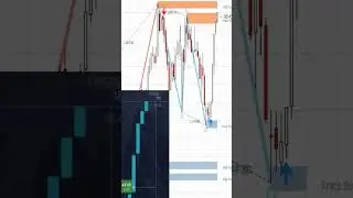 How I Spot Perfect Trades with the ABCD Pattern!