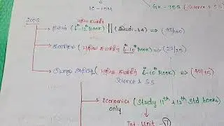 🎯 Tnpsc  Group 4 Smart Study plan | What to Study 🌟  | Self preparation #1 ✍
