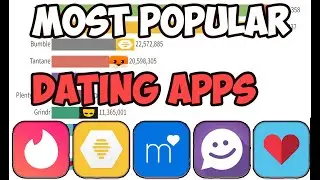 Most Popular Dating Apps (2015 - 2022)