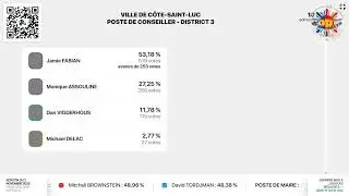 2025 Election Montreal - CDN-NDG Result