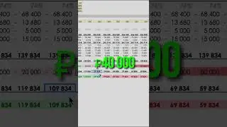100 к на кофейне или лучше не открываться? #инвестиции #финансы #бизнес #экономика