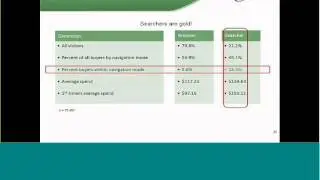 Site Search & Findability - Part 2