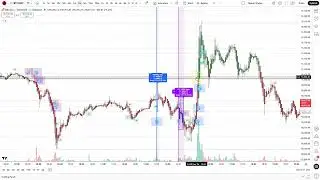 🚀2026 | Official NYC Fibonacci + Std.Dev Tradingview Indicator Release | 💠@TakedaTradesOfficial