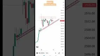 Reliance Analysis for tomorrow|#nifty #intradaystocksfortomorrow #stockmarkets #trading #reliance
