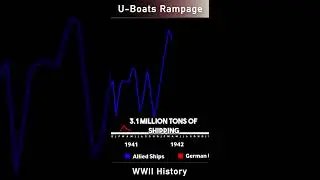 Вход США в страну и подводная война