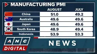 Asia factory activity weakens; PH manufacturing PMI contracts for first time in two years | ANC