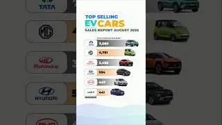 🔋 Total EV Car Sales in August 2025 | Electric Car Sales Data India #shorts