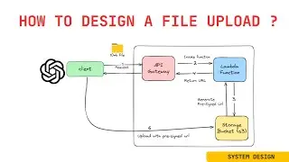 How ChatGPT designed its File Upload ? | System Design | Tamil