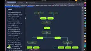 Network Traffic Basics TryHackMe WalkThrough