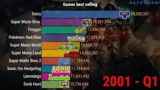 Top 10  Most Popular Games in the world 1990 - 2020