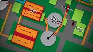 Fredericton's Wastewater System Explained