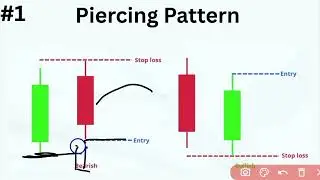 Piercing Candlestick Pattern for beginners in Hindi | Candlestick pattern hindi | Sunil NC Analyst