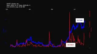 OUST, Ouster, Inc. stock prices historical data $OUST