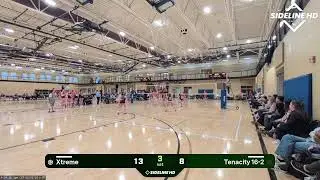 Tenacity 16-2 vs. Xtreme (2026.02.01)