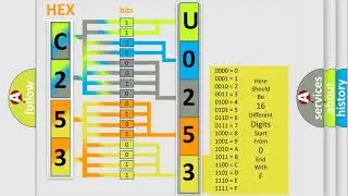 DTC Ford U0253-87 Short Explanation