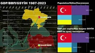 Ukraine vs Turkey GDP/GDP per capita/Economic Comparison 1987-2023