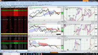 Charts Today &ndash; 25 September 2019 &ndash; Stocks begin sell off, Trump impeachment starts to weigh