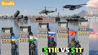 World Military Budgets 2025 &ndash; 3D Comparison of Every Country!