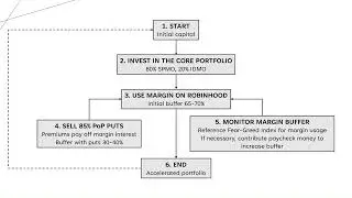 [ARCHIVE] Introduction to the Calculated Leverage Strategy