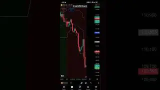 Best BTC Buy/Sell Indicator for Crazy Profits! 🚀📉📈