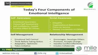 Four Components of Emotional Intelligence | John Chappelear | MILE Webrary
