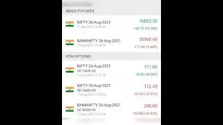 Today Market Mood | Share Market News | BSE, NSE, MCX, NIFTY, NIFTY BANK, Sensex