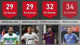Top Assister Every Season 2000-2023 | Players with Most Assists in a Season