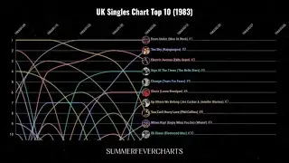 UK Singles Chart Top 10 (1983)