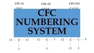 How to work out the chemical formula of a CFC using its number