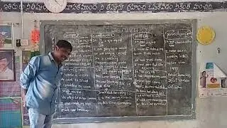 సులభంగా ఇంగ్లీషు నేర్చుకోవడం ఎలా? #spokenenglish #easyenglish #telugu 
