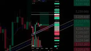 Sideways Market #bitcoin #trading  #goldtrading #shorts