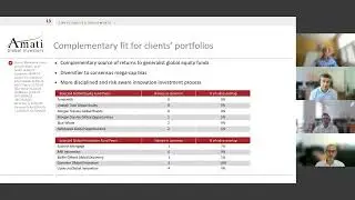 Amati Global Innovation Fund - Complementary Fit for Clients Portfolios