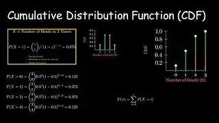 Probability Theory CH 18: From PMF to CDF: Probability Concepts Made Simple!