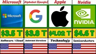 Top Most Richest/Valuable Companies in the World (January) 2026 🌍 | Market Cap Rankings.