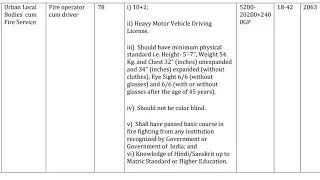 Hssc Fire Operator Cum Driver बड़ी भर्ती, Fire Diploma, Heavy License, 10+2, Cet Qualify Full Detail