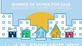 RE/MAX September National Market Report