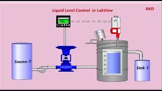 Liquid Level Control by PID Controller in LabView