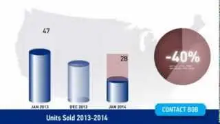 The Colony, Texas Home Values Report for January 2014