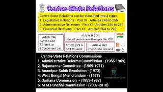 Centre-State Relations #indianpolity #polity #upsc #ssc #ssccgl #sschsl #constitution #tslprb #new