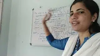 Waves..Introduction  ..Plus One Physics...15th Chapter