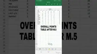 BMOC ROUND 4 DAY 2 POINTS TABLE AFTER M.5