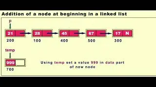 Data Structures and Algorithms 03 || Insert node at beginning of Linked List