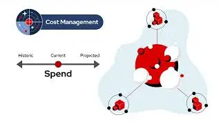 Red Hat Lightspeed for OpenShift