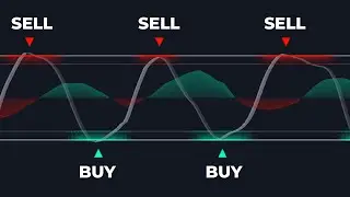 The Z-Score Indicator That Finds Market Extremes Before The Reversal