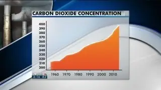 Atmospheric CO2 reaches record high