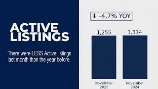 Fort Myers Condominiums Market Update - November 2025