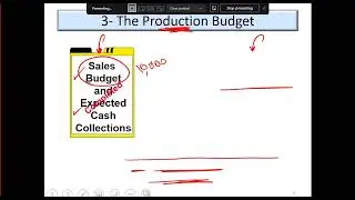 Production Budget