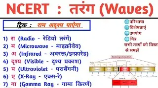 तरंग/Waves/RRB group D/RRB NTPC, technician #science #railwayexam #facts #physics 